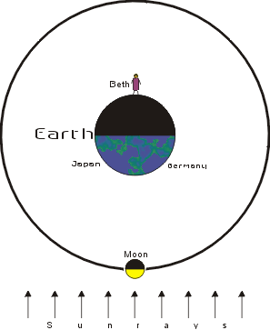midnight, new moon