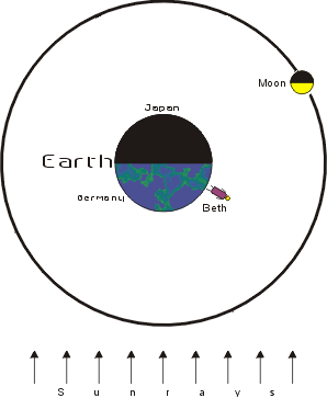 morning, 1/3 moon